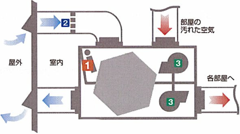 住宅設備_v2_r2_c5
