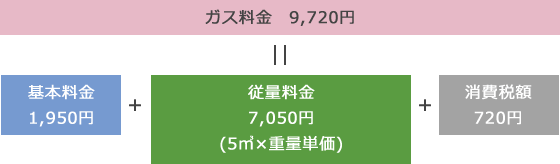 lpgas02